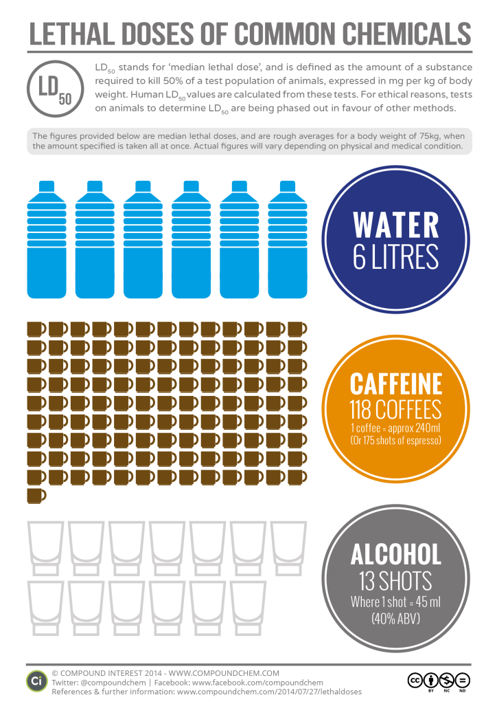 how much water can kill you?